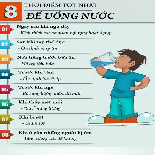 Thời điểm uống nước