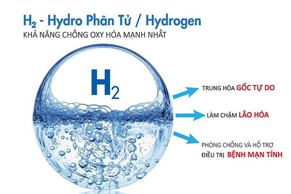  Hydrogen là một trong những chất chống oxy hóa mạnh mẽ nhất trên thế giới